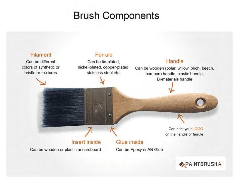 paint brush manufacturers