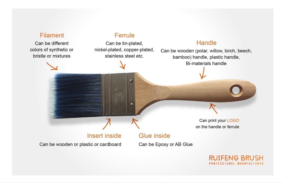 How paint brush is made?