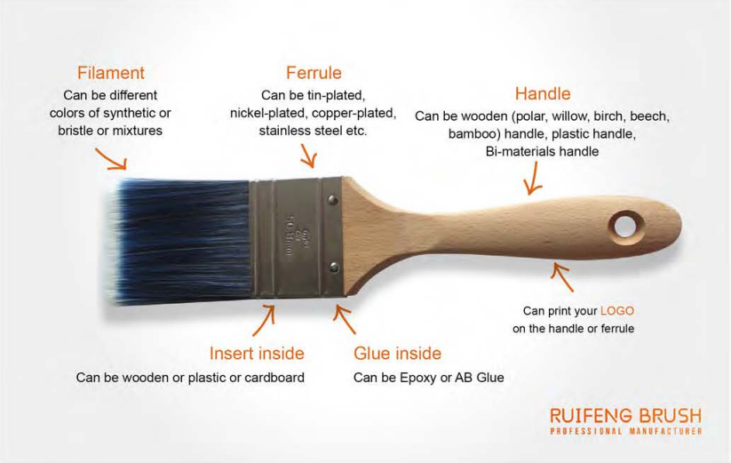 paint brushes supplier